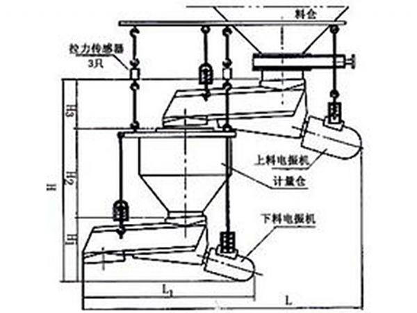 失重秤