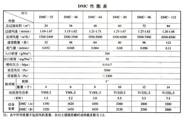 DMC型脈沖單機(jī)除塵器